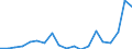Flow: Exports / Measure: Values / Partner Country: World / Reporting Country: Australia