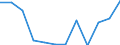 Flow: Exports / Measure: Values / Partner Country: World / Reporting Country: Austria