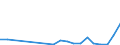 Flow: Exports / Measure: Values / Partner Country: World / Reporting Country: Canada