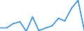 Flow: Exports / Measure: Values / Partner Country: World / Reporting Country: Czech Rep.