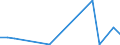 Flow: Exports / Measure: Values / Partner Country: World / Reporting Country: New Zealand