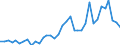 Flow: Exports / Measure: Values / Partner Country: World / Reporting Country: Australia