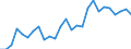 Flow: Exports / Measure: Values / Partner Country: World / Reporting Country: Austria