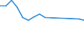 Flow: Exports / Measure: Values / Partner Country: World / Reporting Country: Belgium