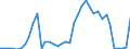 Flow: Exports / Measure: Values / Partner Country: World / Reporting Country: Denmark