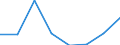 Flow: Exports / Measure: Values / Partner Country: World / Reporting Country: EU 28-Extra EU