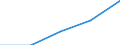 Flow: Exports / Measure: Values / Partner Country: World / Reporting Country: France incl. Monaco & overseas