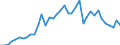 Handelsstrom: Exporte / Maßeinheit: Werte / Partnerland: World / Meldeland: Germany