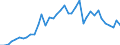 Flow: Exports / Measure: Values / Partner Country: World / Reporting Country: Germany