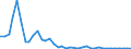 Handelsstrom: Exporte / Maßeinheit: Werte / Partnerland: World / Meldeland: Greece
