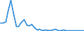 Flow: Exports / Measure: Values / Partner Country: World / Reporting Country: Greece