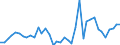 Handelsstrom: Exporte / Maßeinheit: Werte / Partnerland: World / Meldeland: Japan
