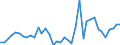 Flow: Exports / Measure: Values / Partner Country: World / Reporting Country: Japan