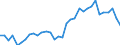 Flow: Exports / Measure: Values / Partner Country: World / Reporting Country: Mexico