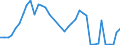 Flow: Exports / Measure: Values / Partner Country: World / Reporting Country: Netherlands