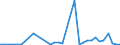 Flow: Exports / Measure: Values / Partner Country: World / Reporting Country: New Zealand