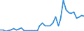 Flow: Exports / Measure: Values / Partner Country: World / Reporting Country: Spain