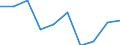 Flow: Exports / Measure: Values / Partner Country: World / Reporting Country: Sweden