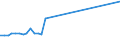 Flow: Exports / Measure: Values / Partner Country: World / Reporting Country: Switzerland incl. Liechtenstein