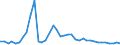 Flow: Exports / Measure: Values / Partner Country: World / Reporting Country: United Kingdom