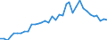 Flow: Exports / Measure: Values / Partner Country: World / Reporting Country: USA incl. PR. & Virgin Isds.