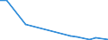 Flow: Exports / Measure: Values / Partner Country: China / Reporting Country: Austria