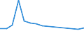 Flow: Exports / Measure: Values / Partner Country: China / Reporting Country: Belgium