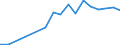 Flow: Exports / Measure: Values / Partner Country: China / Reporting Country: Canada