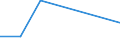 Flow: Exports / Measure: Values / Partner Country: China / Reporting Country: Denmark