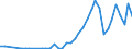 Flow: Exports / Measure: Values / Partner Country: China / Reporting Country: Germany