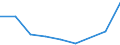 Flow: Exports / Measure: Values / Partner Country: China / Reporting Country: Hungary