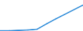 Flow: Exports / Measure: Values / Partner Country: China / Reporting Country: Netherlands