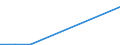 Flow: Exports / Measure: Values / Partner Country: China / Reporting Country: Poland