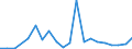 Handelsstrom: Exporte / Maßeinheit: Werte / Partnerland: China / Meldeland: United Kingdom
