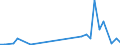 Handelsstrom: Exporte / Maßeinheit: Werte / Partnerland: Fiji / Meldeland: New Zealand