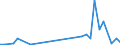 Flow: Exports / Measure: Values / Partner Country: Fiji / Reporting Country: New Zealand