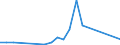 Handelsstrom: Exporte / Maßeinheit: Werte / Partnerland: Germany / Meldeland: Australia