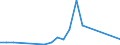 Flow: Exports / Measure: Values / Partner Country: Germany / Reporting Country: Australia