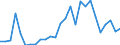 Flow: Exports / Measure: Values / Partner Country: Germany / Reporting Country: Austria