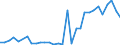 Flow: Exports / Measure: Values / Partner Country: Germany / Reporting Country: Czech Rep.