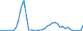 Flow: Exports / Measure: Values / Partner Country: Germany / Reporting Country: Denmark