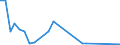 Flow: Exports / Measure: Values / Partner Country: Germany / Reporting Country: Finland