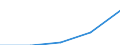 Flow: Exports / Measure: Values / Partner Country: Germany / Reporting Country: France incl. Monaco & overseas