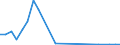 Flow: Exports / Measure: Values / Partner Country: Germany / Reporting Country: Hungary