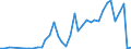 Flow: Exports / Measure: Values / Partner Country: Germany / Reporting Country: Italy incl. San Marino & Vatican