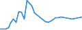 Flow: Exports / Measure: Values / Partner Country: Germany / Reporting Country: Netherlands