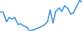 Flow: Exports / Measure: Values / Partner Country: Germany / Reporting Country: Poland