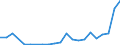 Flow: Exports / Measure: Values / Partner Country: Germany / Reporting Country: Slovenia