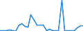 Flow: Exports / Measure: Values / Partner Country: Germany / Reporting Country: Spain