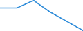 Flow: Exports / Measure: Values / Partner Country: Germany / Reporting Country: Sweden